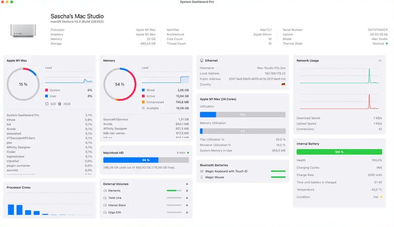 System Dashboard Pro macOS